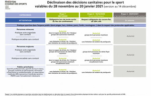 Dernières infos