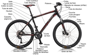 Groupe 1 séance du 18-09-21