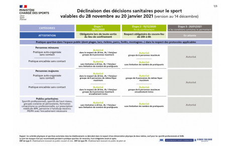 Dernières infos