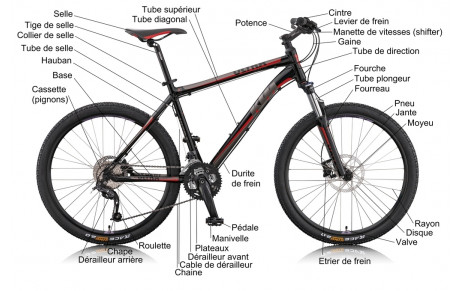 Groupe 1 séance du 18-09-21